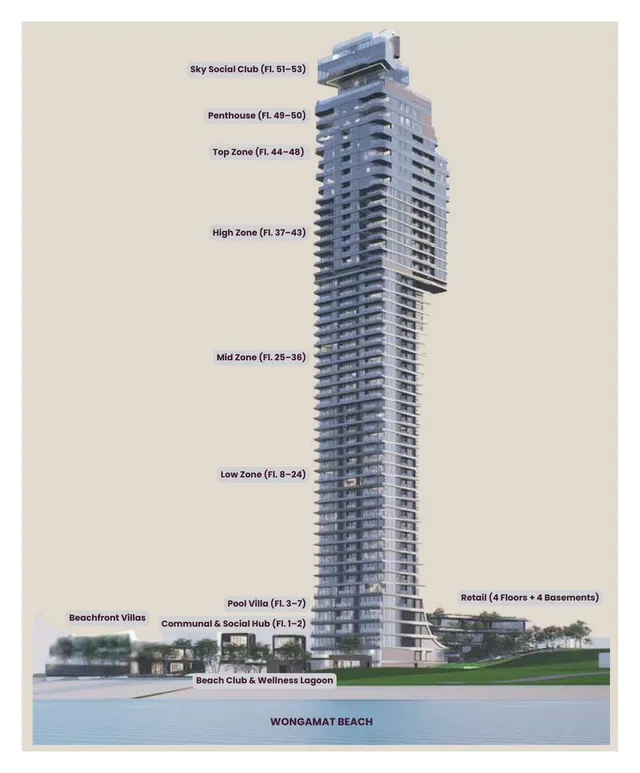 Soondri Wongamat – Site & floor plans